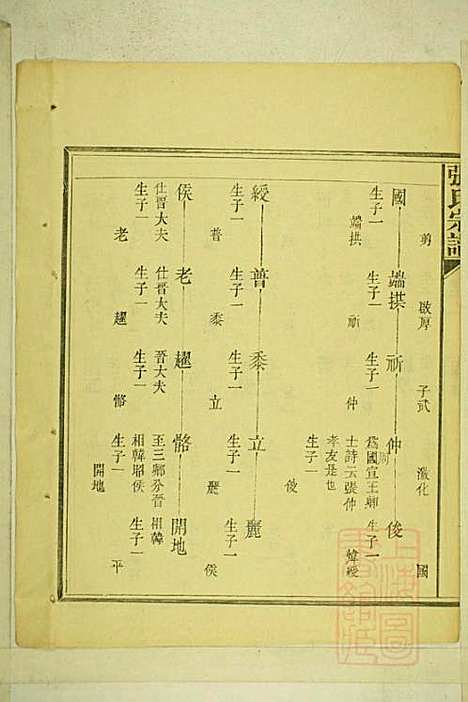 [下载][清河张氏宗谱]张久瑜_清同治12年1873_清河张氏家谱_二.pdf