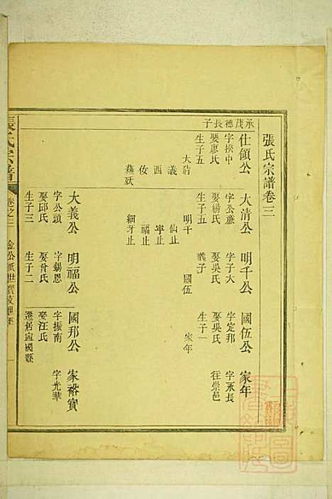 [下载][清河张氏宗谱]张久瑜_清同治12年1873_清河张氏家谱_三.pdf