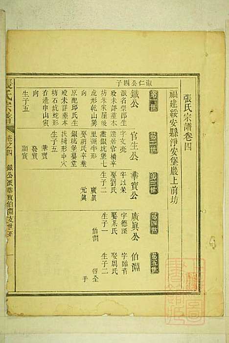 [下载][清河张氏宗谱]张久瑜_清同治12年1873_清河张氏家谱_四.pdf