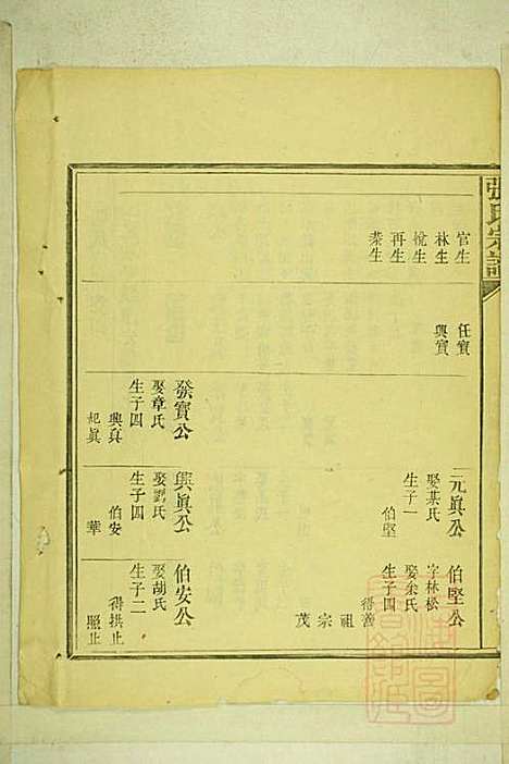 [下载][清河张氏宗谱]张久瑜_清同治12年1873_清河张氏家谱_四.pdf