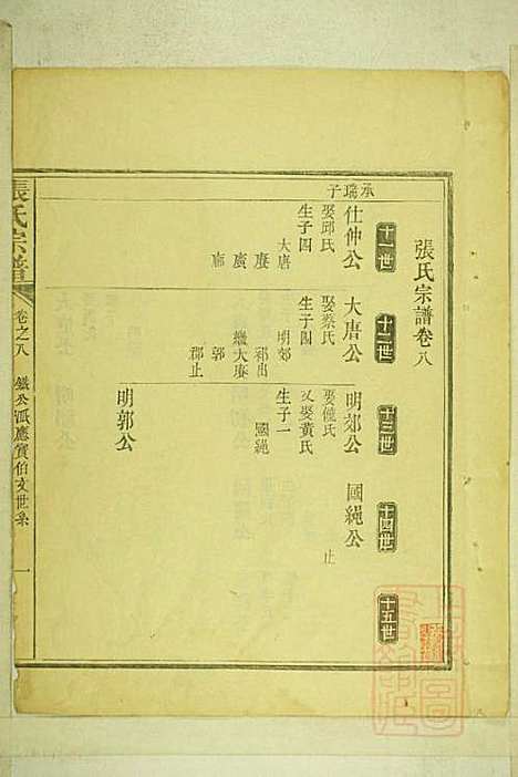 [下载][清河张氏宗谱]张久瑜_清同治12年1873_清河张氏家谱_七.pdf