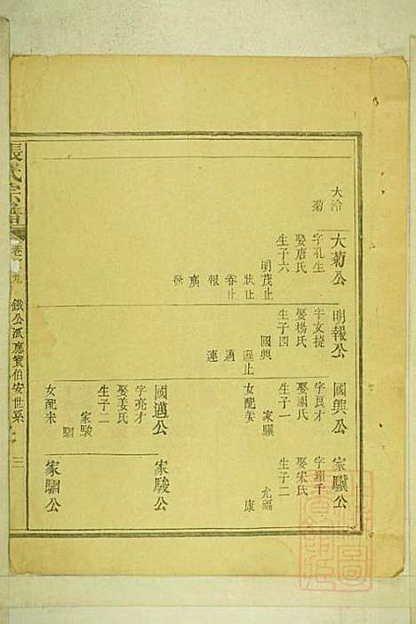 [下载][清河张氏宗谱]张久瑜_清同治12年1873_清河张氏家谱_八.pdf