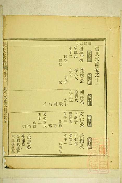 [下载][清河张氏宗谱]张久瑜_清同治12年1873_清河张氏家谱_九.pdf