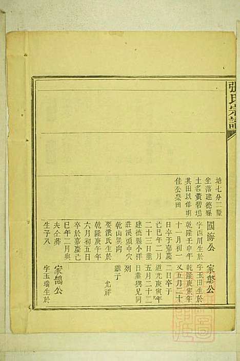 [下载][清河张氏宗谱]张久瑜_清同治12年1873_清河张氏家谱_十二.pdf