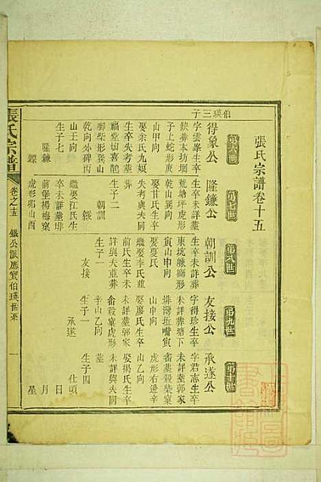 [下载][清河张氏宗谱]张久瑜_清同治12年1873_清河张氏家谱_十三.pdf