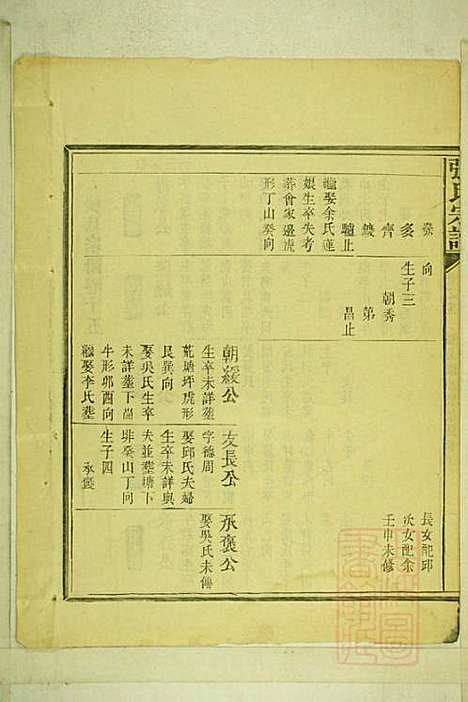 [下载][清河张氏宗谱]张久瑜_清同治12年1873_清河张氏家谱_十三.pdf