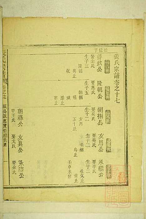 [下载][清河张氏宗谱]张久瑜_清同治12年1873_清河张氏家谱_十五.pdf