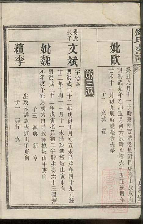 [下载][刘氏支谱]刘品清_彭城堂_清道光九年1829_刘氏支谱_二.pdf