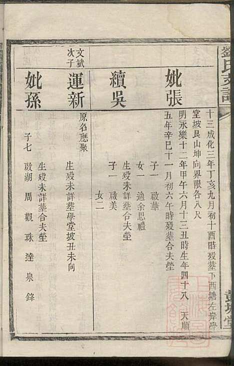 [下载][刘氏支谱]刘品清_彭城堂_清道光九年1829_刘氏支谱_二.pdf