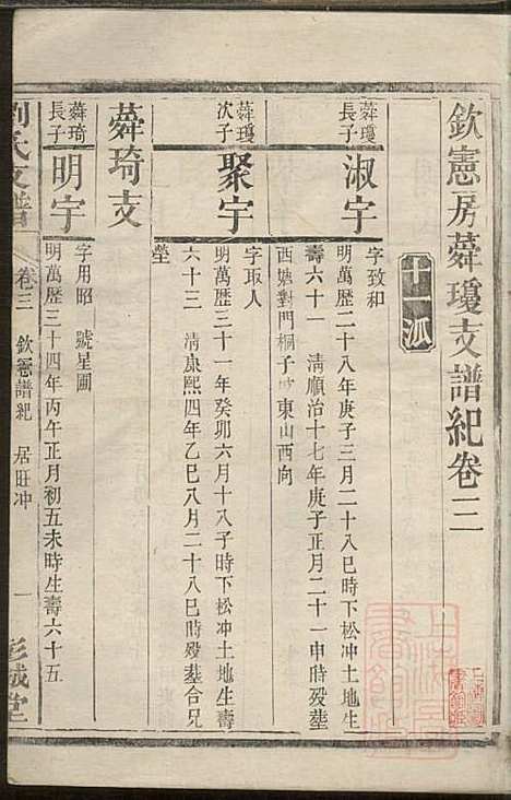 [下载][刘氏支谱]刘品清_彭城堂_清道光九年1829_刘氏支谱_三.pdf