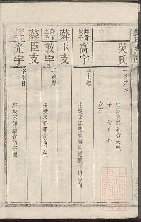 [下载][刘氏支谱]刘品清_彭城堂_清道光九年1829_刘氏支谱_三.pdf