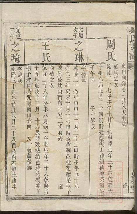 [下载][刘氏支谱]刘品清_彭城堂_清道光九年1829_刘氏支谱_四.pdf