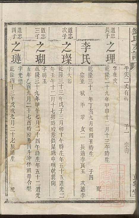 [下载][刘氏支谱]刘品清_彭城堂_清道光九年1829_刘氏支谱_四.pdf