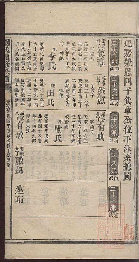 [下载][刘氏续修族谱]刘可知_聚英堂_清道光9年1829_刘氏续修家谱_四.pdf