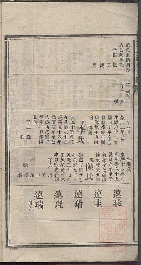 [下载][刘氏续修族谱]刘可知_聚英堂_清道光9年1829_刘氏续修家谱_四.pdf