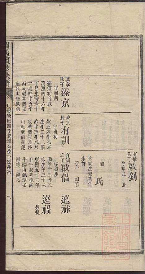 [下载][刘氏续修族谱]刘可知_聚英堂_清道光9年1829_刘氏续修家谱_四.pdf