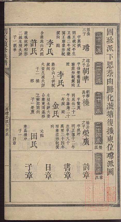 [下载][刘氏续修族谱]刘可知_聚英堂_清道光9年1829_刘氏续修家谱_五.pdf