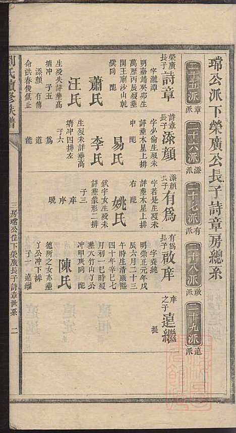 [下载][刘氏续修族谱]刘可知_聚英堂_清道光9年1829_刘氏续修家谱_五.pdf