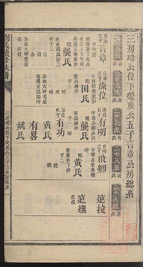 [下载][刘氏续修族谱]刘可知_聚英堂_清道光9年1829_刘氏续修家谱_六.pdf