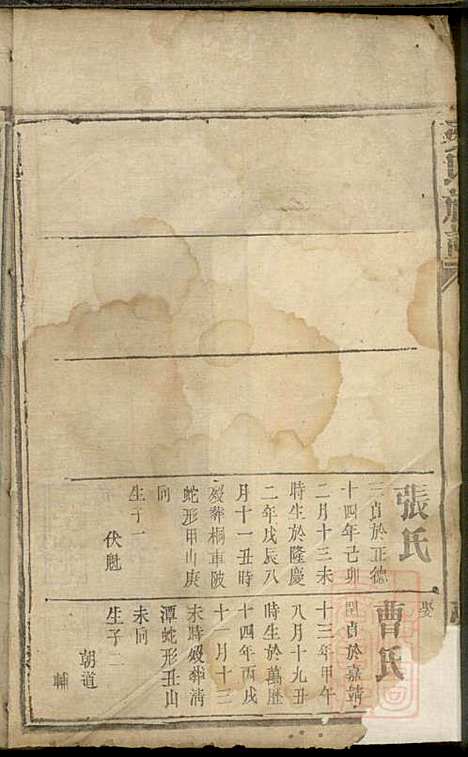 [下载][凌氏族谱]凌辉显_梦印堂_清道光6年1826_凌氏家谱_三.pdf