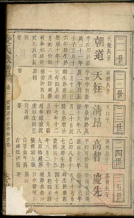 [下载][凌氏族谱]凌辉显_梦印堂_清道光6年1826_凌氏家谱_三.pdf