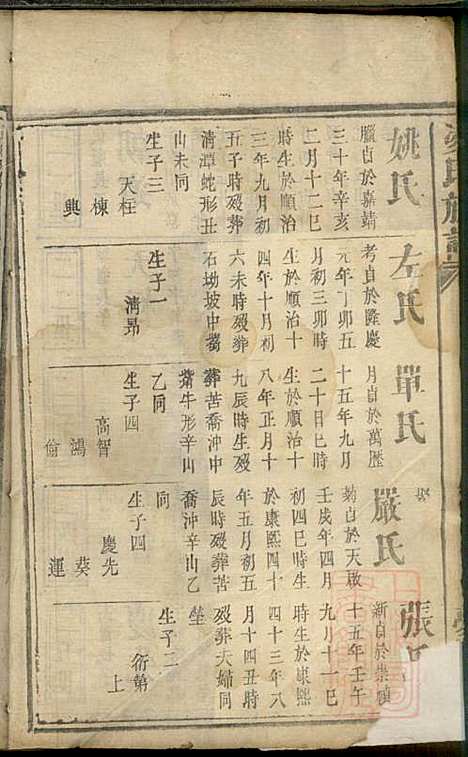 [下载][凌氏族谱]凌辉显_梦印堂_清道光6年1826_凌氏家谱_三.pdf