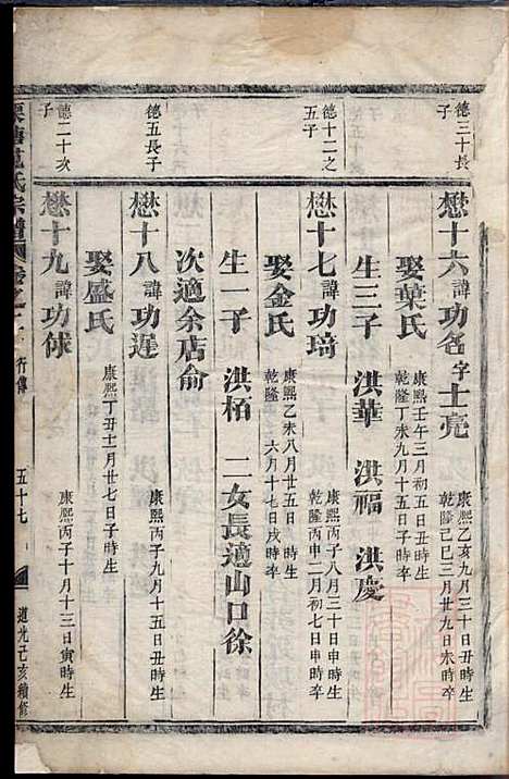 [下载][栗塘范氏宗谱]长山范氏_清道光19年1839_栗塘范氏家谱_一.pdf