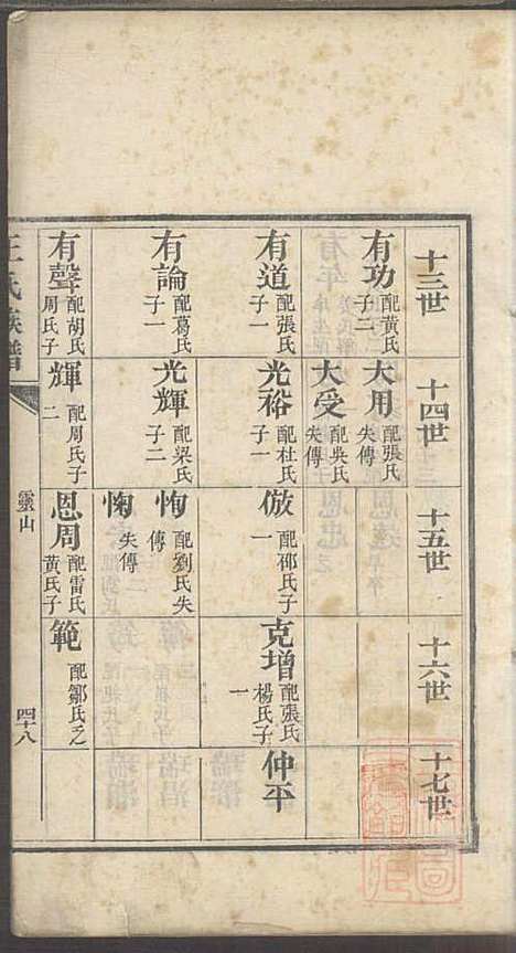 [下载][即墨王氏族谱]王士莘_泽远堂_清咸丰元年1851_即墨王氏家谱_二.pdf