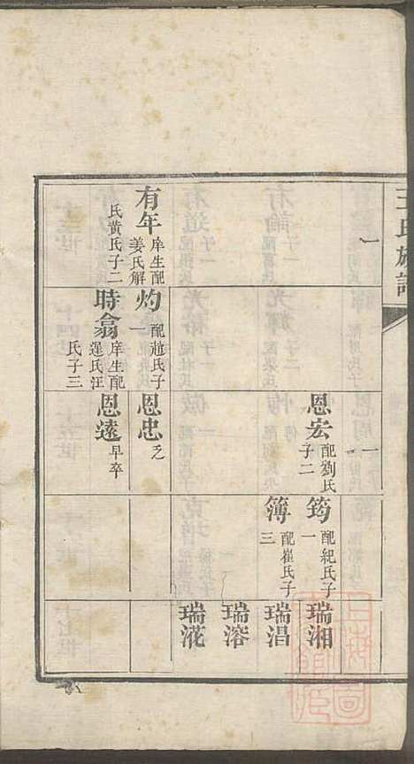 [下载][即墨王氏族谱]王士莘_泽远堂_清咸丰元年1851_即墨王氏家谱_二.pdf