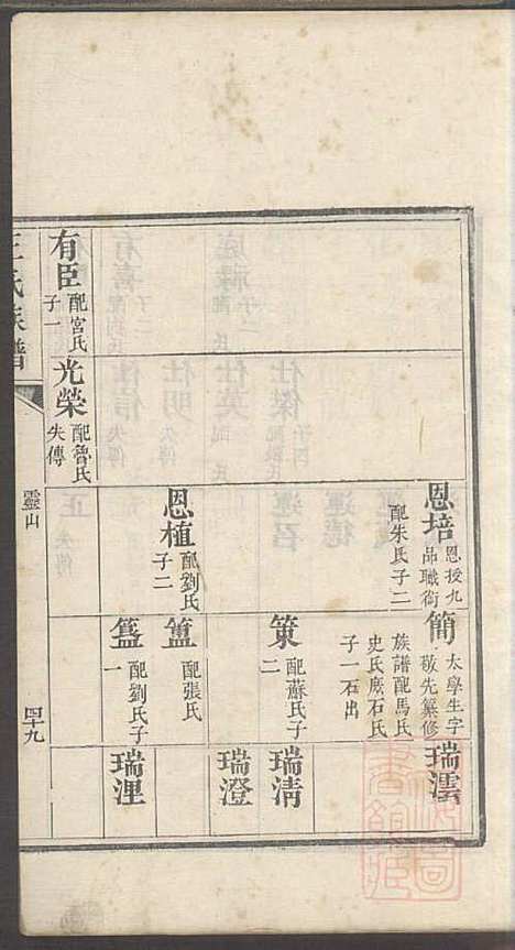 [下载][即墨王氏族谱]王士莘_泽远堂_清咸丰元年1851_即墨王氏家谱_二.pdf