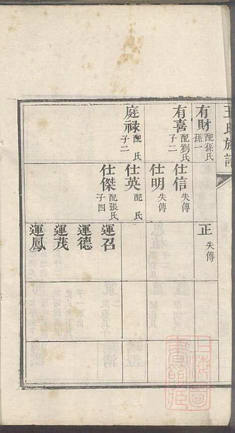 [下载][即墨王氏族谱]王士莘_泽远堂_清咸丰元年1851_即墨王氏家谱_二.pdf