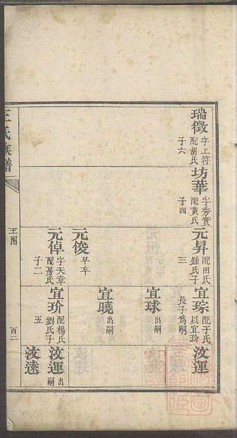 [下载][即墨王氏族谱]王士莘_泽远堂_清咸丰元年1851_即墨王氏家谱_三.pdf