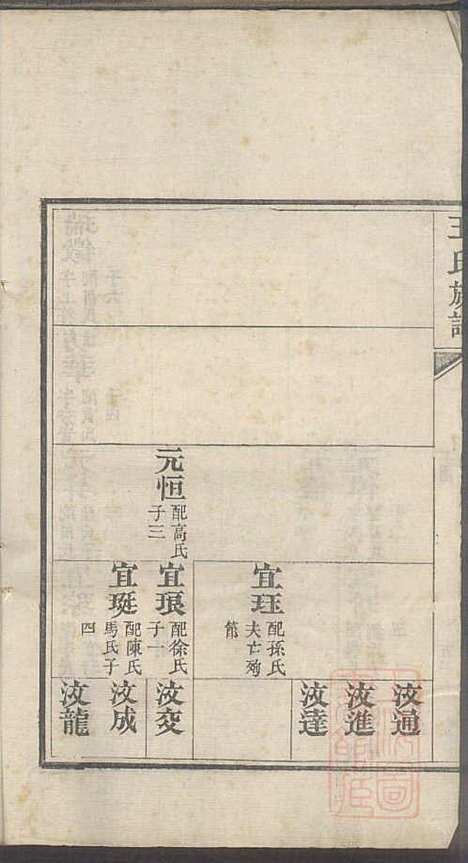 [下载][即墨王氏族谱]王士莘_泽远堂_清咸丰元年1851_即墨王氏家谱_三.pdf