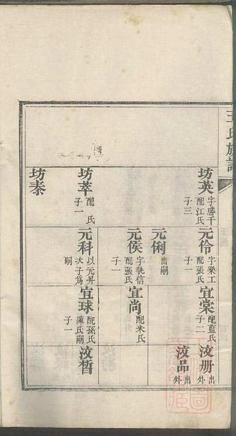 [下载][即墨王氏族谱]王士莘_泽远堂_清咸丰元年1851_即墨王氏家谱_三.pdf