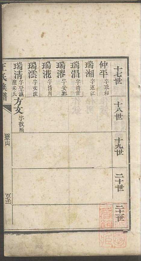 [下载][即墨王氏族谱]王士莘_泽远堂_清咸丰元年1851_即墨王氏家谱_四.pdf