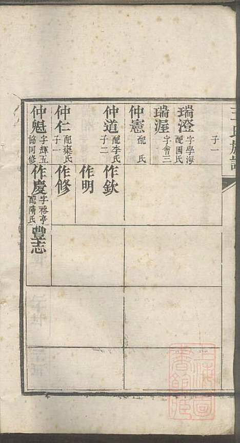 [下载][即墨王氏族谱]王士莘_泽远堂_清咸丰元年1851_即墨王氏家谱_四.pdf