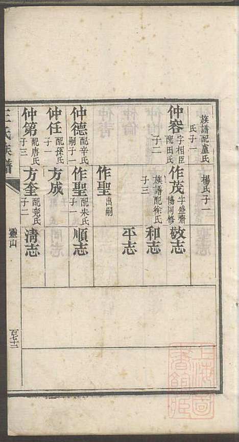 [下载][即墨王氏族谱]王士莘_泽远堂_清咸丰元年1851_即墨王氏家谱_四.pdf