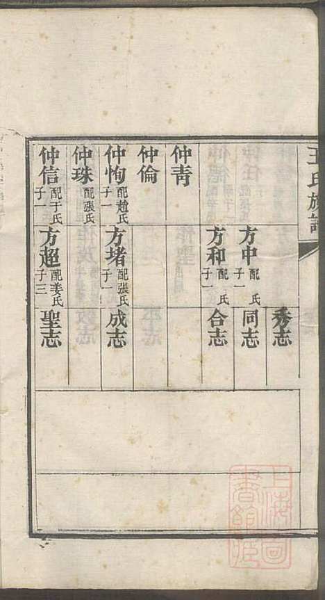 [下载][即墨王氏族谱]王士莘_泽远堂_清咸丰元年1851_即墨王氏家谱_四.pdf