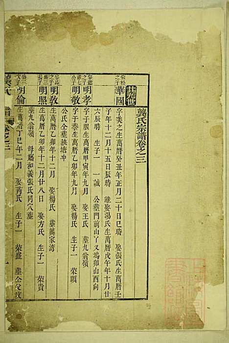 [下载][龚氏宗谱]龚加伦_广德龚氏_清乾隆43年1778_龚氏家谱_三.pdf