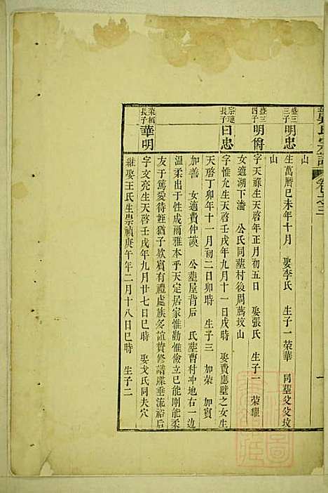 [下载][龚氏宗谱]龚加伦_广德龚氏_清乾隆43年1778_龚氏家谱_三.pdf