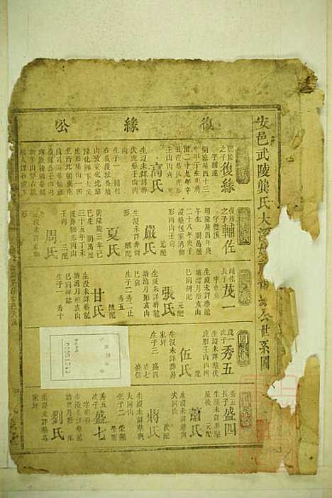 [下载][龚氏宗谱]龚长滨_武陵堂_清咸丰6年1856_龚氏家谱_二.pdf