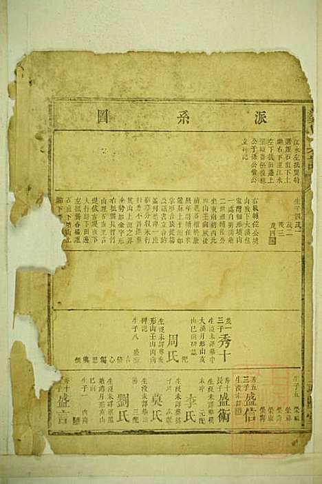 [下载][龚氏宗谱]龚长滨_武陵堂_清咸丰6年1856_龚氏家谱_二.pdf