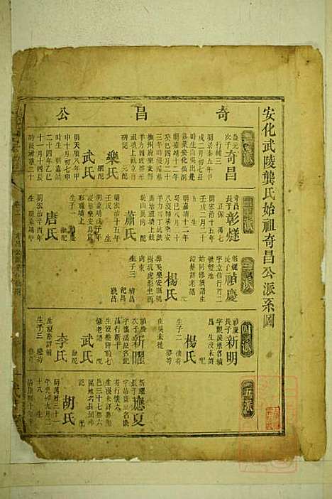 [下载][龚氏宗谱]龚长滨_武陵堂_清咸丰6年1856_龚氏家谱_三.pdf