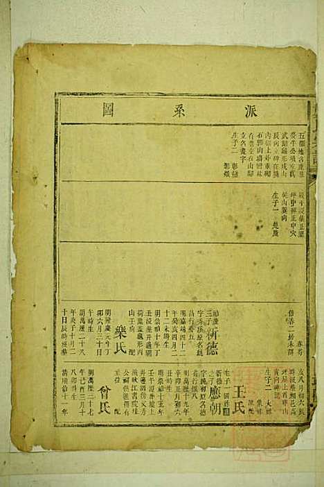 [下载][龚氏宗谱]龚长滨_武陵堂_清咸丰6年1856_龚氏家谱_三.pdf