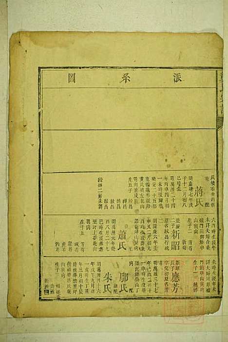 [下载][龚氏宗谱]龚长滨_武陵堂_清咸丰6年1856_龚氏家谱_三.pdf