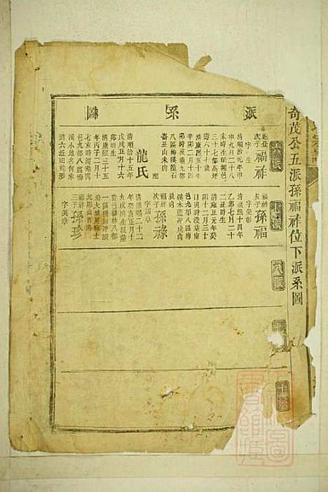 [下载][龚氏宗谱]龚长滨_武陵堂_清咸丰6年1856_龚氏家谱_四.pdf