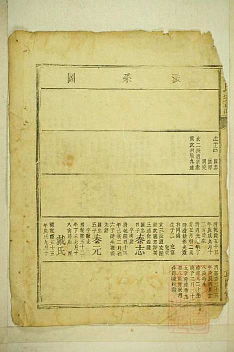 [下载][龚氏宗谱]龚长滨_武陵堂_清咸丰6年1856_龚氏家谱_四.pdf