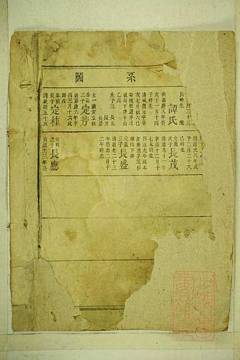 [下载][龚氏宗谱]龚长滨_武陵堂_清咸丰6年1856_龚氏家谱_五.pdf