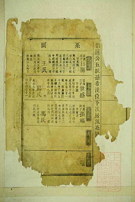 [下载][龚氏宗谱]龚长滨_武陵堂_清咸丰6年1856_龚氏家谱_五.pdf