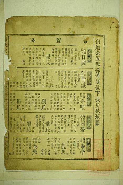 [下载][龚氏宗谱]龚长滨_武陵堂_清咸丰6年1856_龚氏家谱_六.pdf